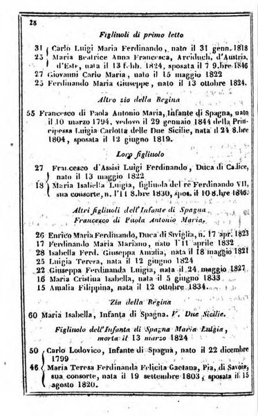 Il Palmaverde almanacco piemontese