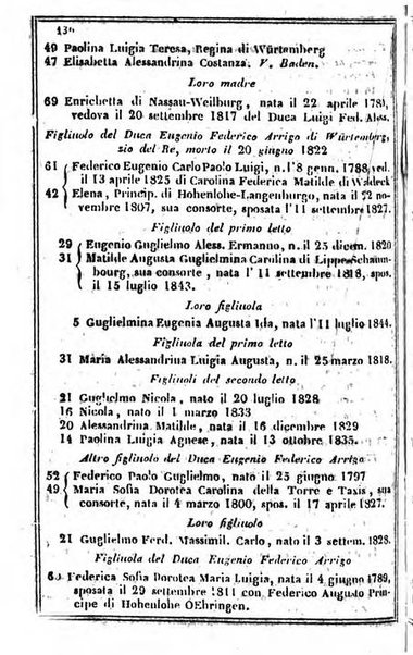 Il Palmaverde almanacco piemontese