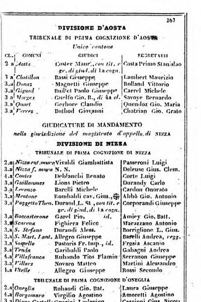 Il Palmaverde almanacco piemontese