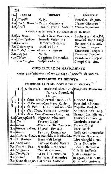 Il Palmaverde almanacco piemontese