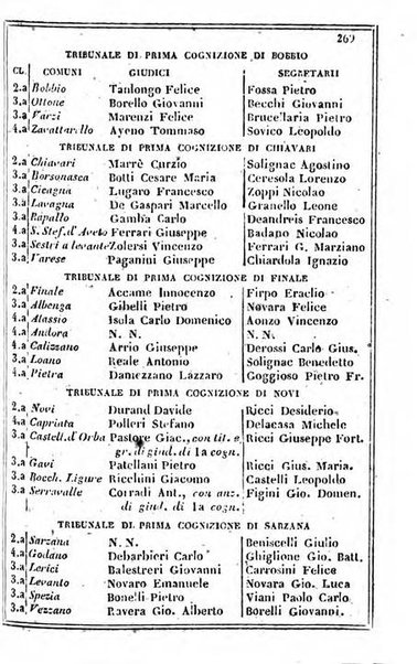 Il Palmaverde almanacco piemontese