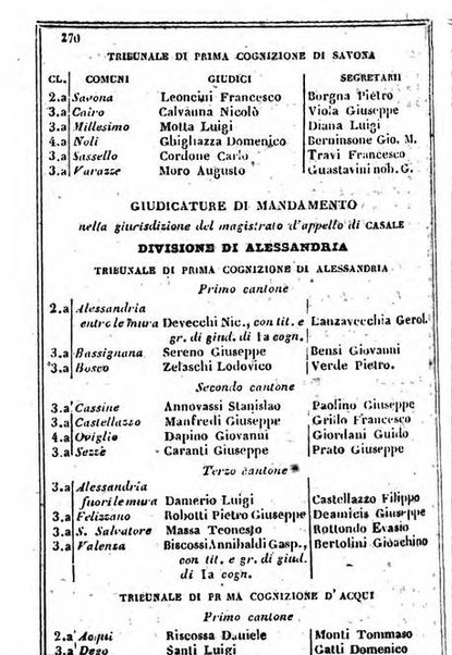 Il Palmaverde almanacco piemontese