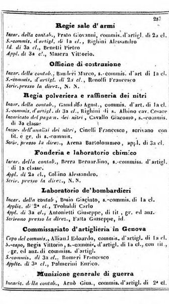 Il Palmaverde almanacco piemontese