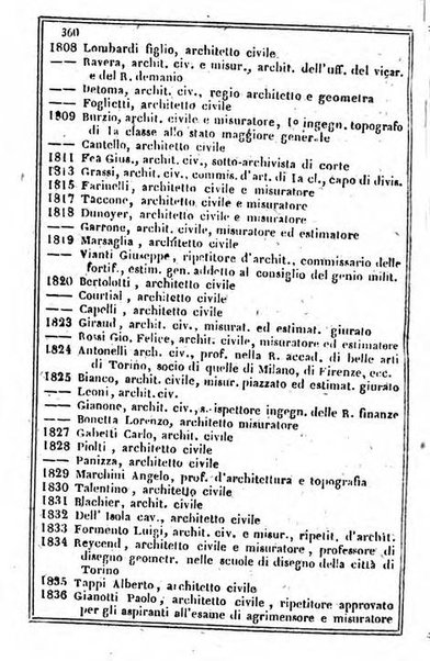 Il Palmaverde almanacco piemontese