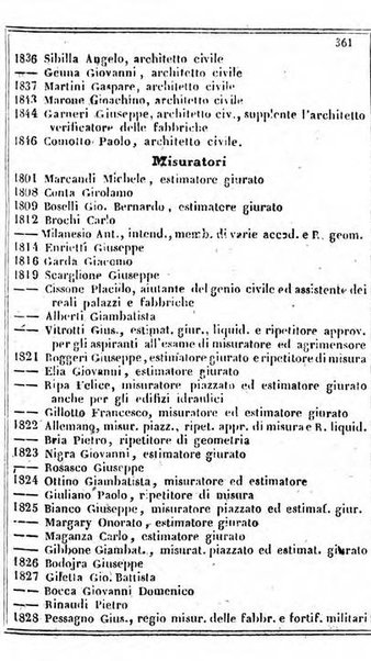 Il Palmaverde almanacco piemontese