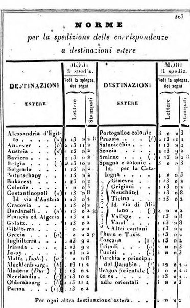 Il Palmaverde almanacco piemontese