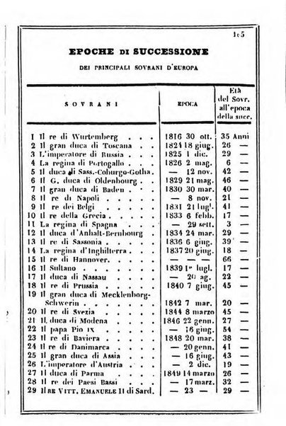 Il Palmaverde almanacco piemontese