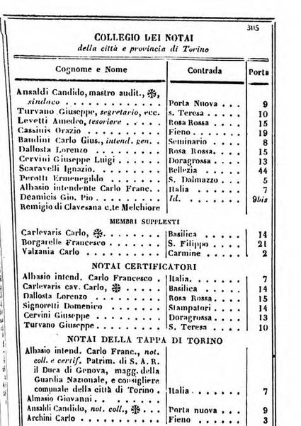 Il Palmaverde almanacco piemontese