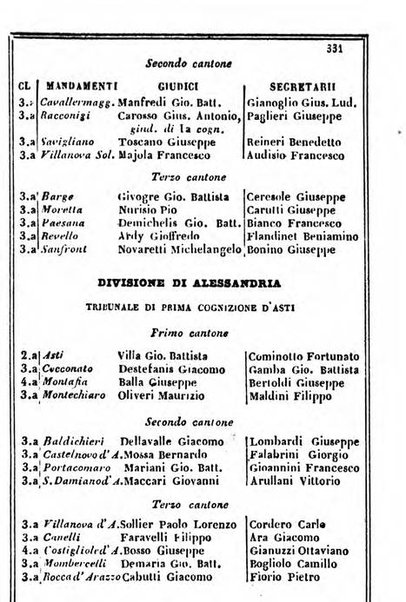 Il Palmaverde almanacco piemontese