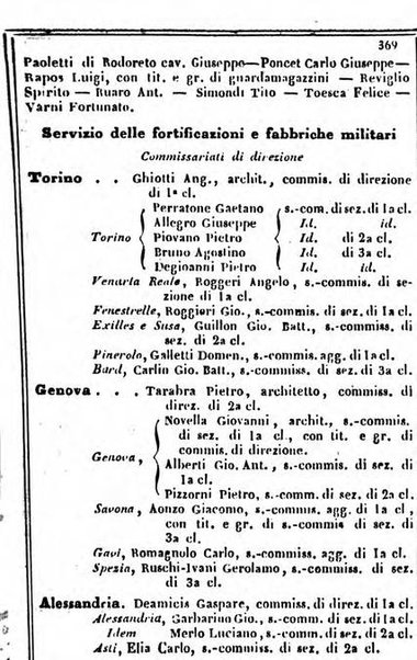 Il Palmaverde almanacco piemontese