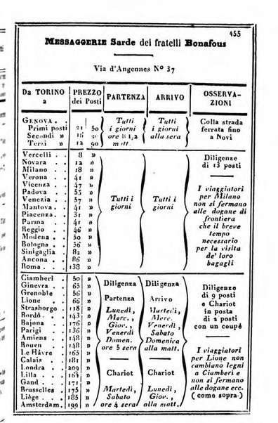 Il Palmaverde almanacco piemontese