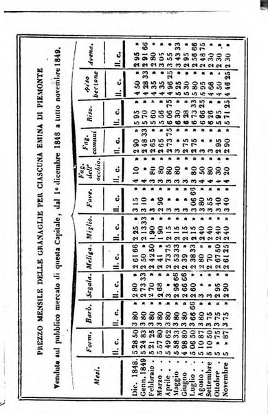 Il Palmaverde almanacco piemontese