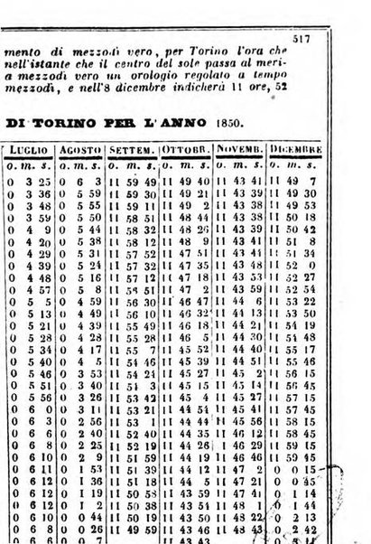 Il Palmaverde almanacco piemontese