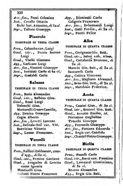 Il Palmaverde almanacco piemontese