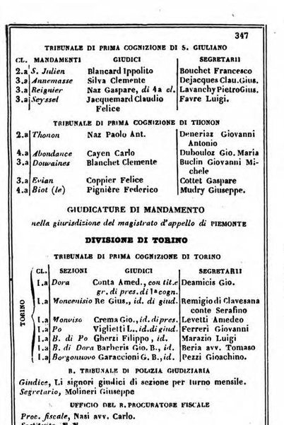 Il Palmaverde almanacco piemontese