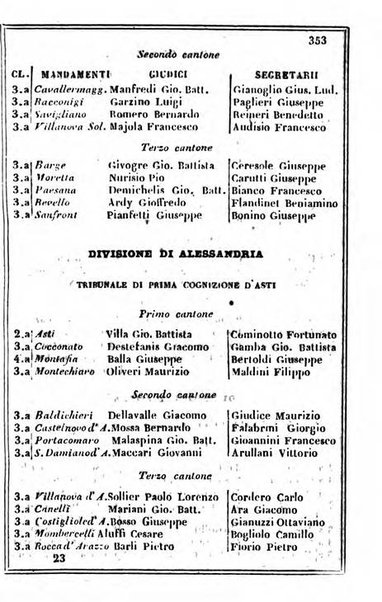 Il Palmaverde almanacco piemontese