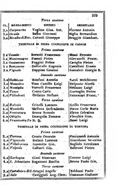 Il Palmaverde almanacco piemontese