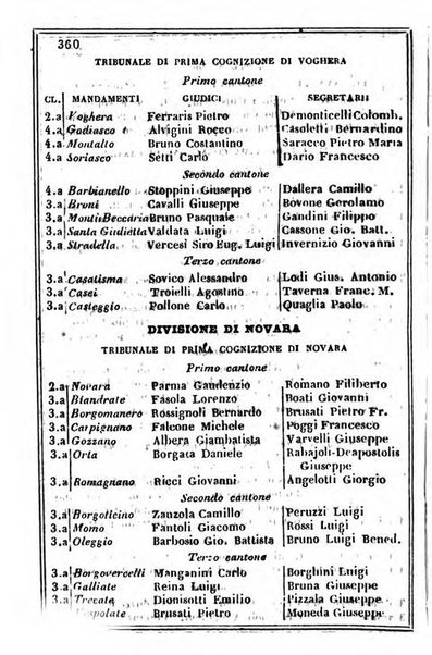 Il Palmaverde almanacco piemontese