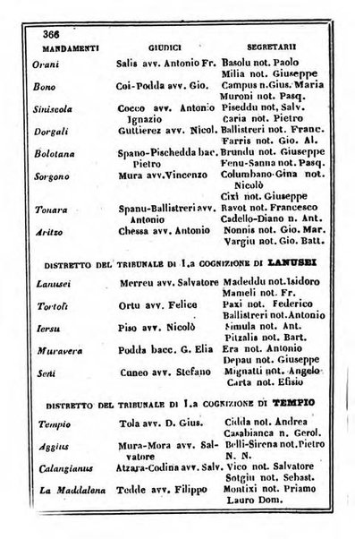 Il Palmaverde almanacco piemontese