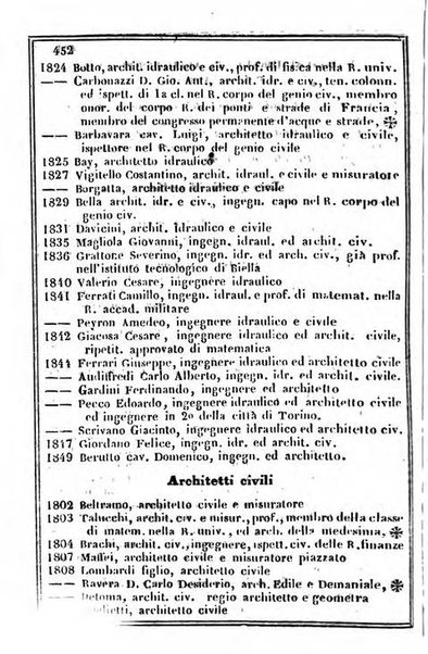 Il Palmaverde almanacco piemontese