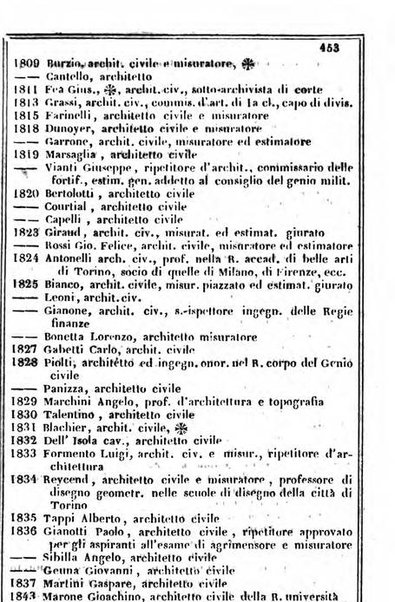 Il Palmaverde almanacco piemontese