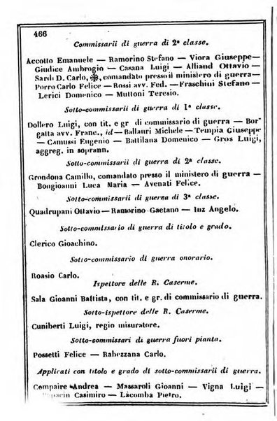 Il Palmaverde almanacco piemontese