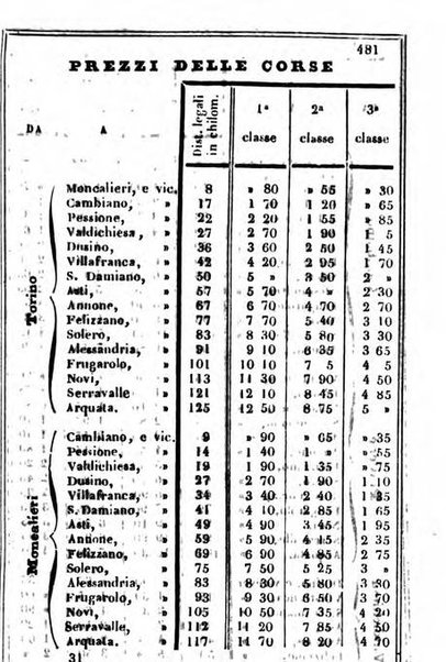 Il Palmaverde almanacco piemontese