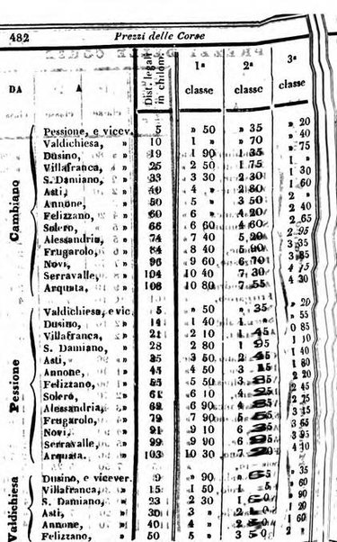 Il Palmaverde almanacco piemontese