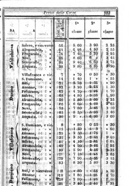 Il Palmaverde almanacco piemontese