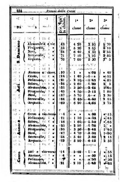 Il Palmaverde almanacco piemontese