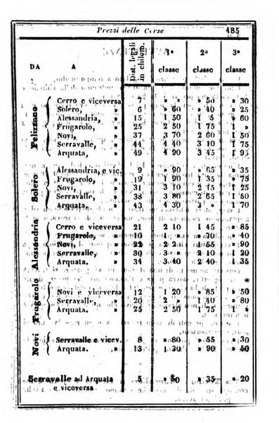 Il Palmaverde almanacco piemontese