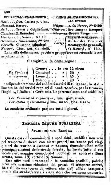 Il Palmaverde almanacco piemontese