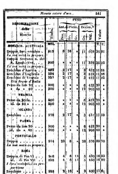 Il Palmaverde almanacco piemontese