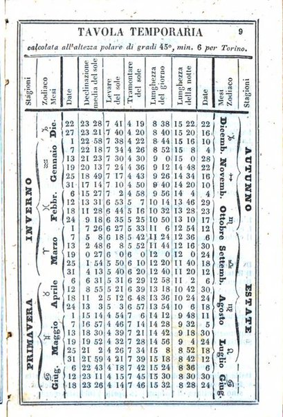 Il Palmaverde almanacco piemontese