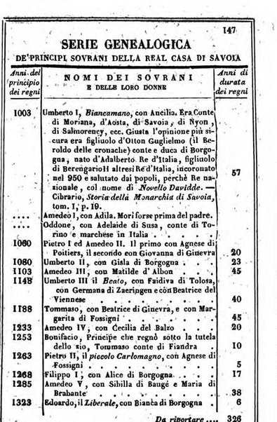 Il Palmaverde almanacco piemontese