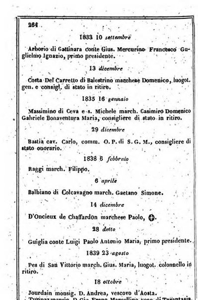 Il Palmaverde almanacco piemontese