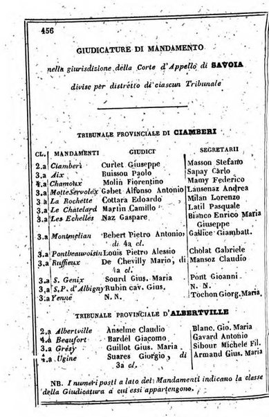 Il Palmaverde almanacco piemontese