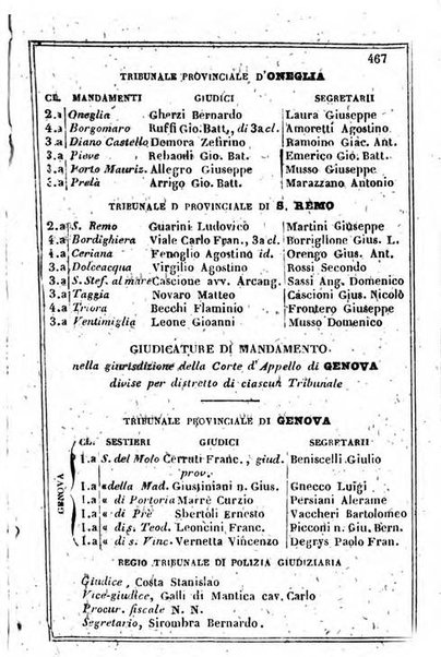 Il Palmaverde almanacco piemontese