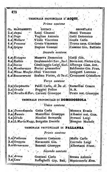 Il Palmaverde almanacco piemontese