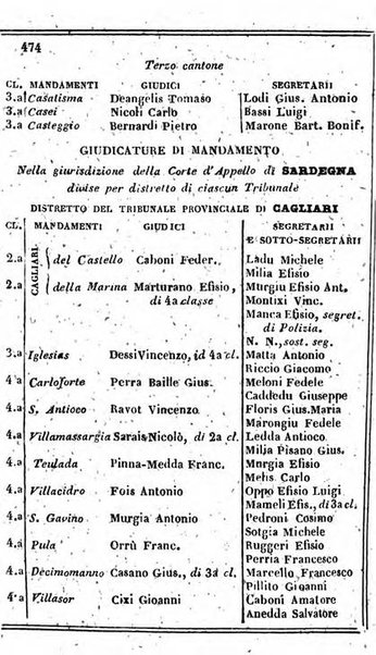 Il Palmaverde almanacco piemontese