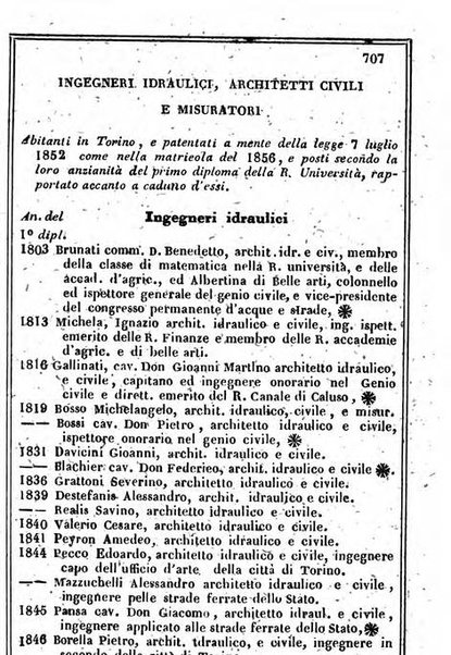 Il Palmaverde almanacco piemontese