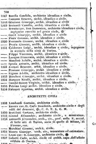 Il Palmaverde almanacco piemontese