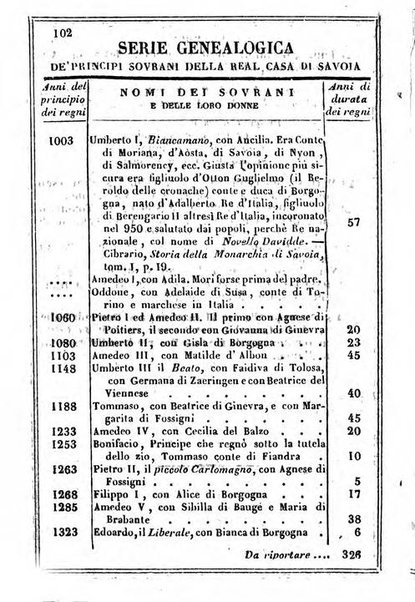 Il Palmaverde almanacco piemontese