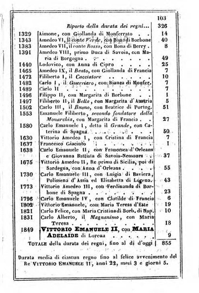 Il Palmaverde almanacco piemontese