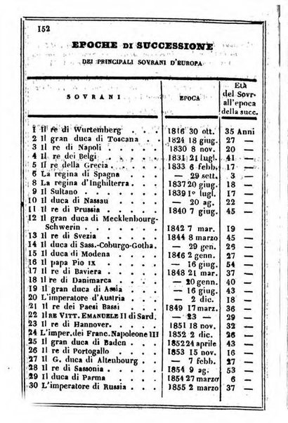 Il Palmaverde almanacco piemontese