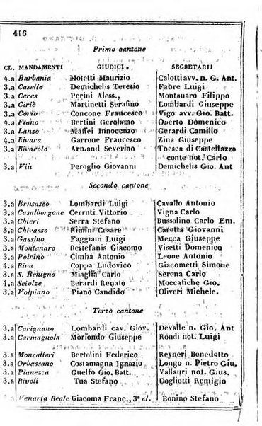 Il Palmaverde almanacco piemontese