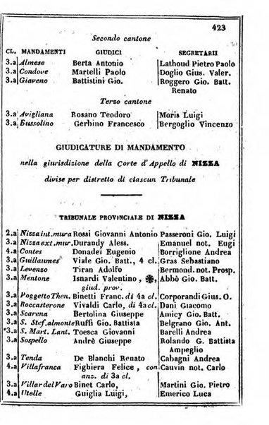 Il Palmaverde almanacco piemontese