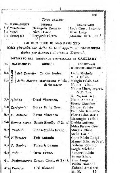 Il Palmaverde almanacco piemontese