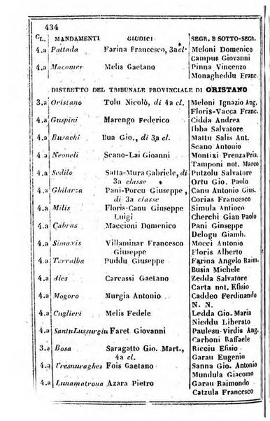 Il Palmaverde almanacco piemontese