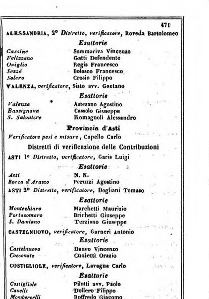 Il Palmaverde almanacco piemontese